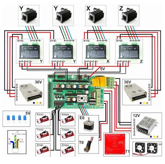 cnc control stepper or servo drives