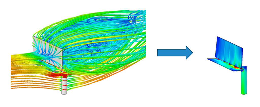 engineering simulation showing fea results and cfd flow results